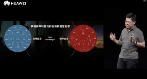 全面擁抱全場(chǎng)景智慧生態(tài) 華為開發(fā)者大會(huì)2020開幕，余承東解剖軟硬件協(xié)同開發(fā)新未來(lái)